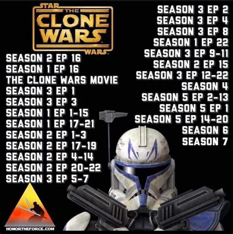 chronological order to watch the clone wars|clone wars list of episodes.